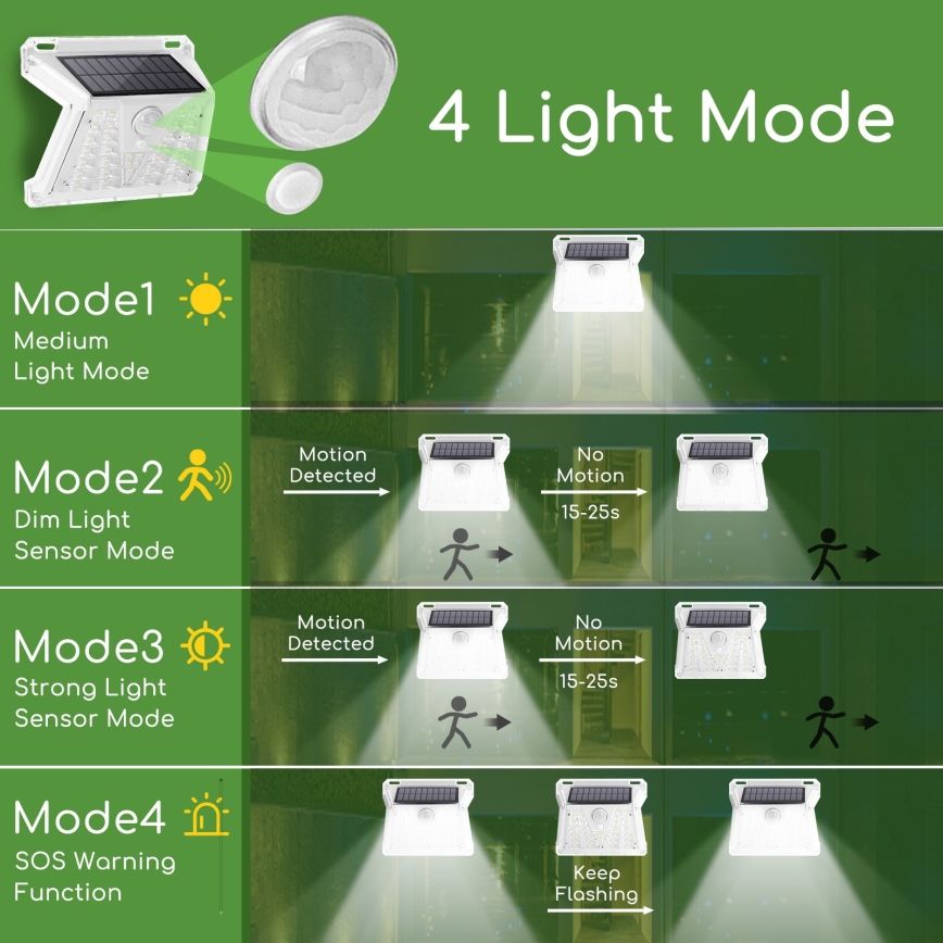 Aigostar - LED Екстериорна соларна лампа със сензор LED/1,48W/3,7V IP65 1200 mAh