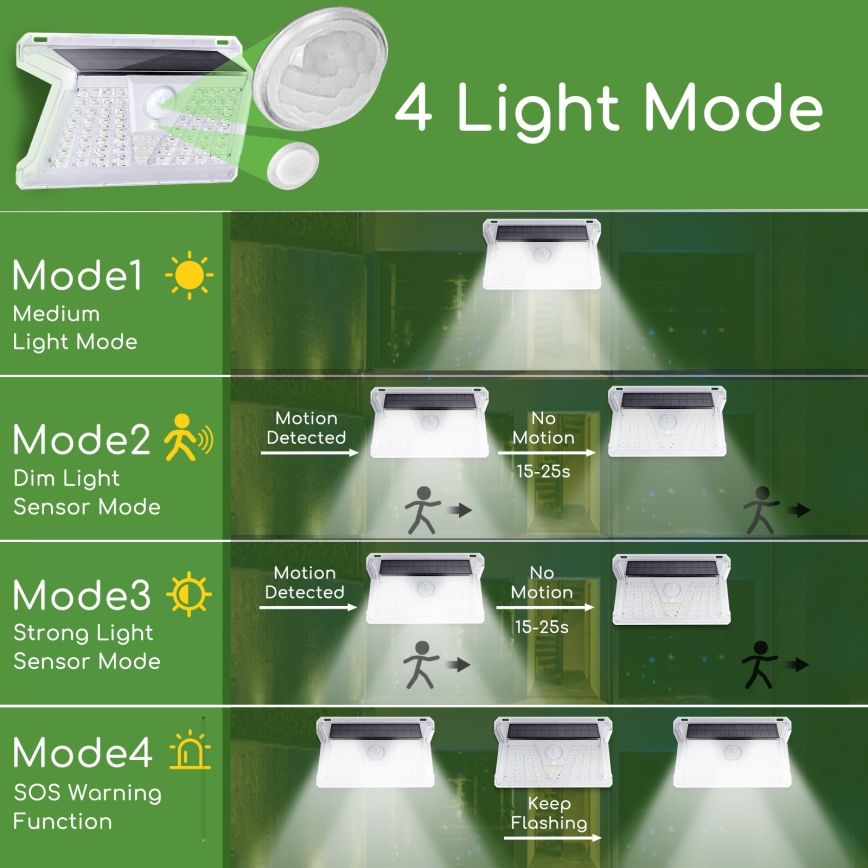 Aigostar - LED Екстериорна соларна лампа със сензор LED/2,4W/5V 1200 mAh IP65