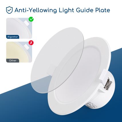 Aigostar - LED вградено таванно осветително тяло за баня LED/15W/230V 4000K IP44 Ø 14,5 cm бяло
