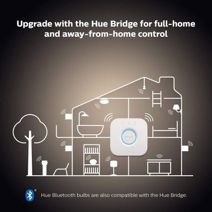 Начален комплект Philips Hue WHITE AMBIANCE 2xE27/8W/230V + Hue Bridge и димер превключвател