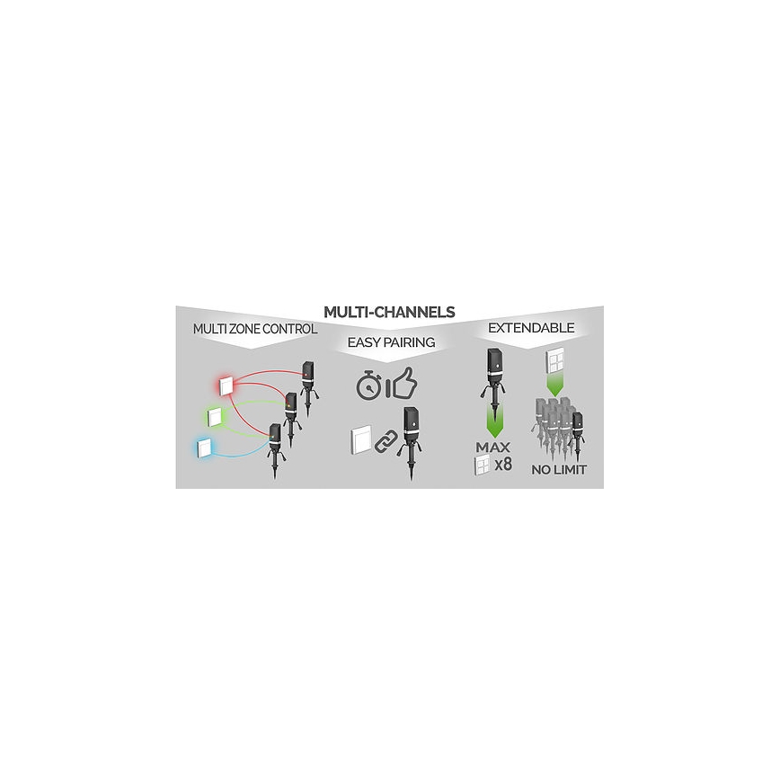 Безжичен домашен ключ EASY CONNECT 230V IP67