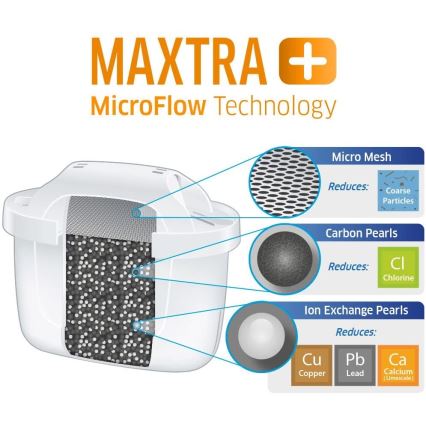 Brita - Филтрираща кана Marella 2.4 л синя + 1 филтър