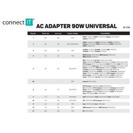 CONNECT IT CI-133 - Универсален захранващ адаптер за лаптопи 90W