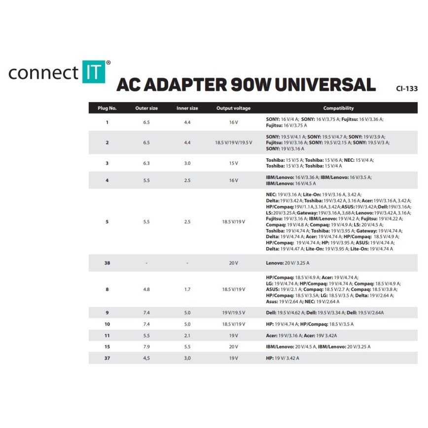 CONNECT IT CI-133 - Универсален захранващ адаптер за лаптопи 90W