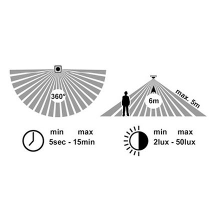 Екстериорна LED лампа за таван със сензор MARTIN LED/25W/230V 3000/4000K Ø 35 см IP65 бял