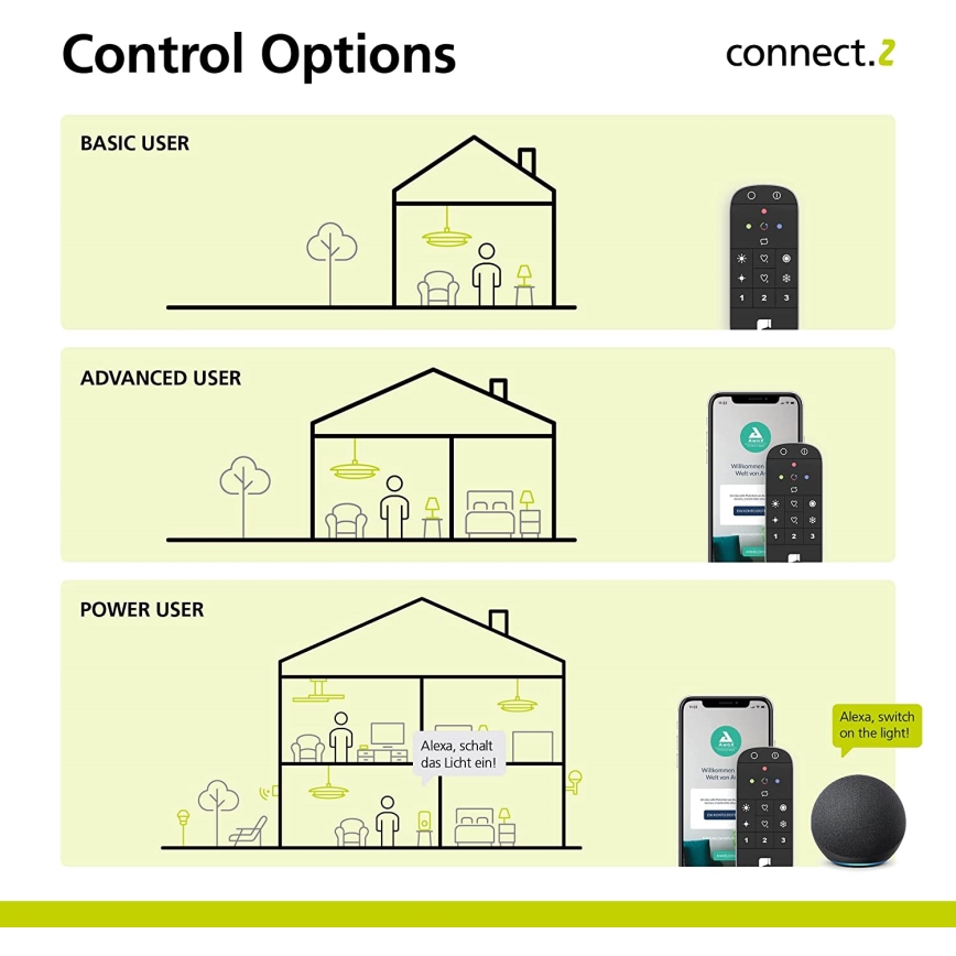 Eglo 31753 - Дистанционно управление CONNECT-Z 2xAAA Bluetooth