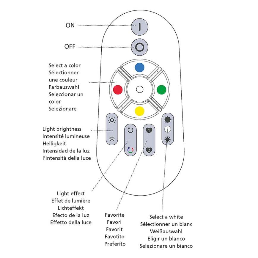 Eglo 33235 - Дистанционно управление CONNECT REMOTE 2xAAA