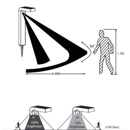 Eglo - LED Външна соларна лампа с датчик 18xLED/0,2W/3,7V 2200 mAh IP44