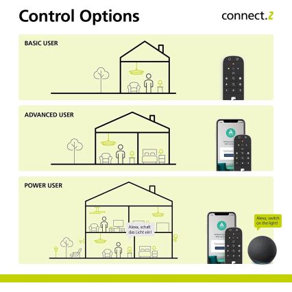 Eglo - Дистанционно управление 2xAAA Bluetooth ZigBee