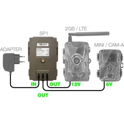 Evolveo - StrongVision SP1 Соларен панел за EVOLVEO