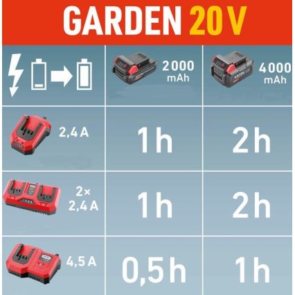 Extol Premium - Двойно зарядно за акумулаторна батерия 2х2,4A 230V