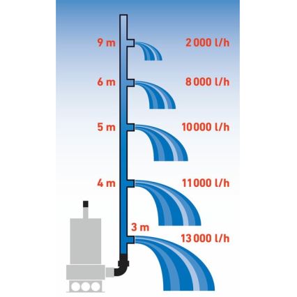 Extol Premium - Потопяема помпа за утайки 1100W/230V неръждаема стомана