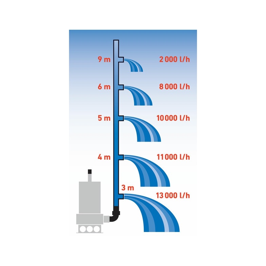 Extol Premium - Потопяема помпа за утайки 1100W/230V неръждаема стомана