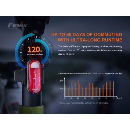 Fenix BC05RV20 - LED Акумулаторно фенерче за колело LED/USB IP66 15 lm 120 ч