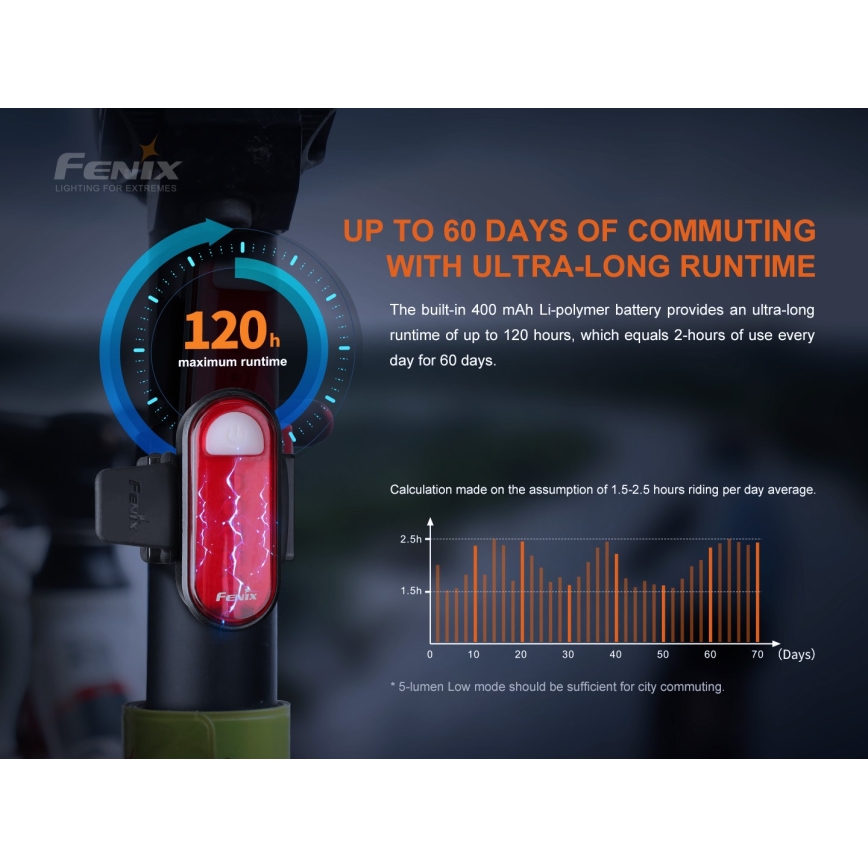 Fenix BC05RV20 - LED Акумулаторно фенерче за колело LED/USB IP66 15 lm 120 ч