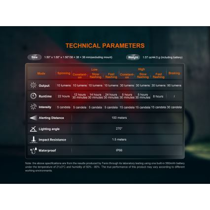 Fenix BC06R - LED Димируема акумулаторна светлина за велосипед LED/USB IP66 90 lm 24,5 h 560 mAh