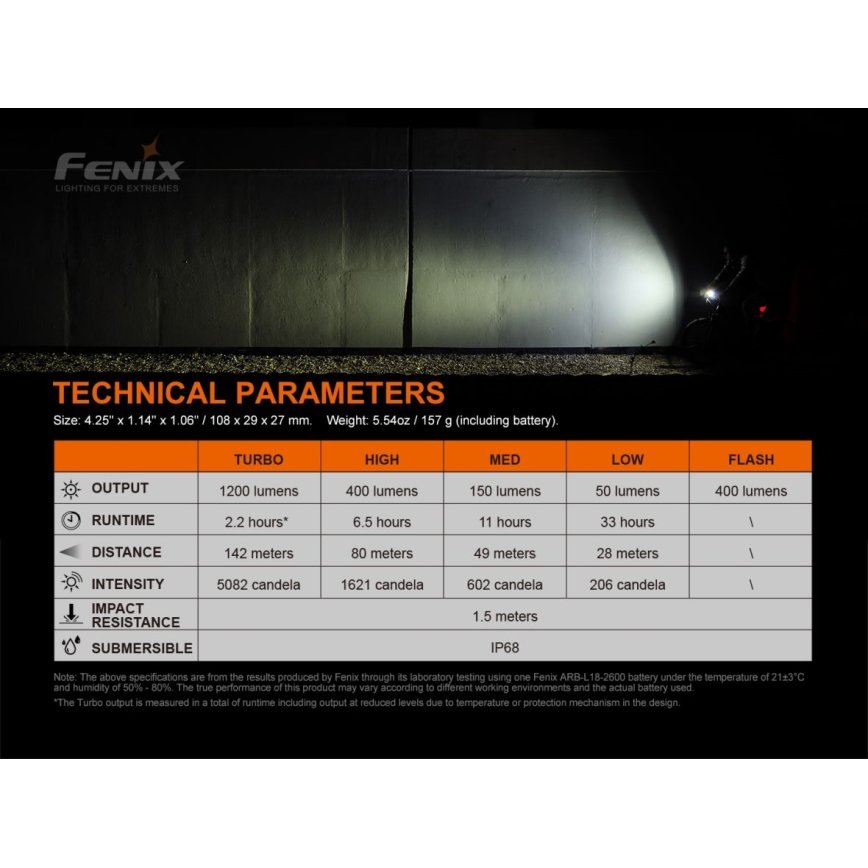 Fenix BC21RV30 - LED Акумулаторна велосипедна лампа LED/USB IP68 1200 lm 33 ч