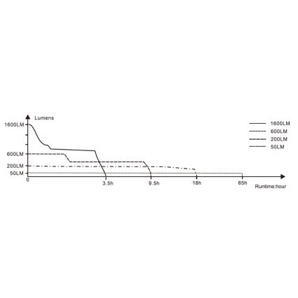 Fenix BC26R - LED Акумулаторна велосипедна лампа LED/USB IP68 1600 lm 65 ч