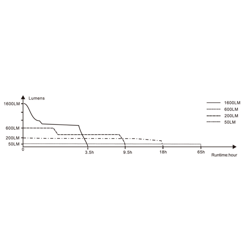 Fenix BC26R - LED Акумулаторна велосипедна лампа LED/USB IP68 1600 lm 65 ч