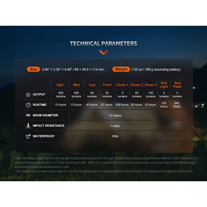 Fenix CL26RPROCAM - LED Димируем преносим акумулаторен лампа LED/USB IP66 650 lm 408 ч. сив