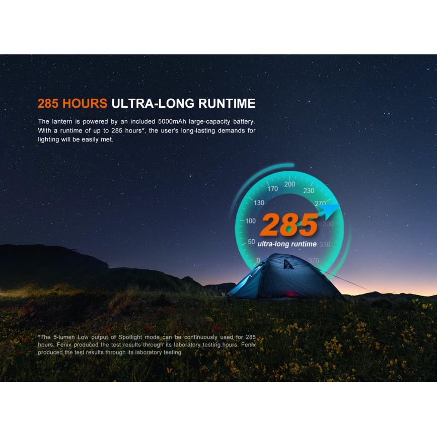 Fenix CL27RGRE - LED Димируем акумулаторен лампа LED/USB IP66 1600 лъскав 285 h 5000 mAh