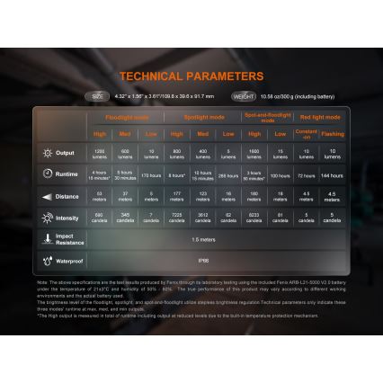 Fenix CL27RGRE - LED Димируем акумулаторен лампа LED/USB IP66 1600 лъскав 285 h 5000 mAh