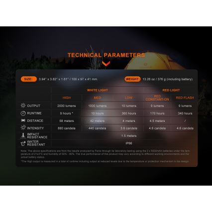 Fenix CL28R - LED Димируем акумулаторен прожектор със захранваща батерия LED/USB IP66 2000 lm 360 h 10000 mAh