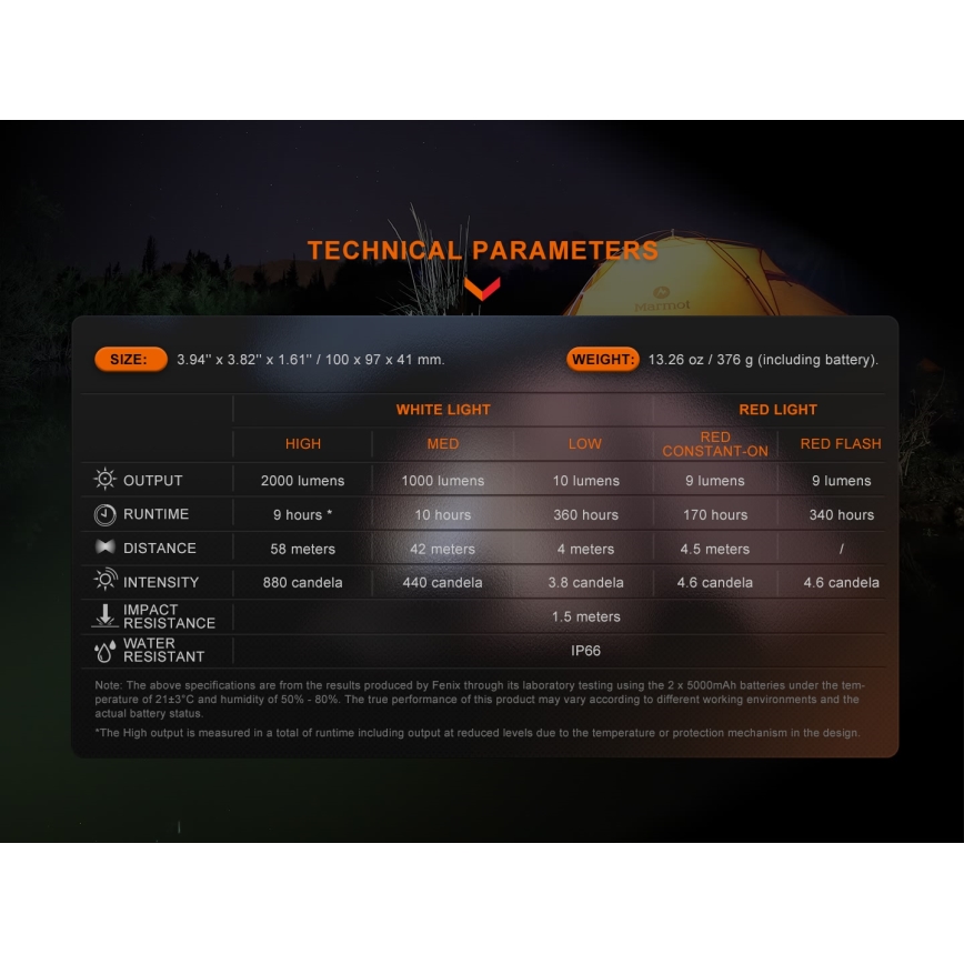 Fenix CL28R - LED Димируем акумулаторен прожектор със захранваща батерия LED/USB IP66 2000 lm 360 h 10000 mAh