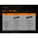 Fenix E01V20BLC - LED Фенерче LED/1xAAA IP68 100 lm 25 ч