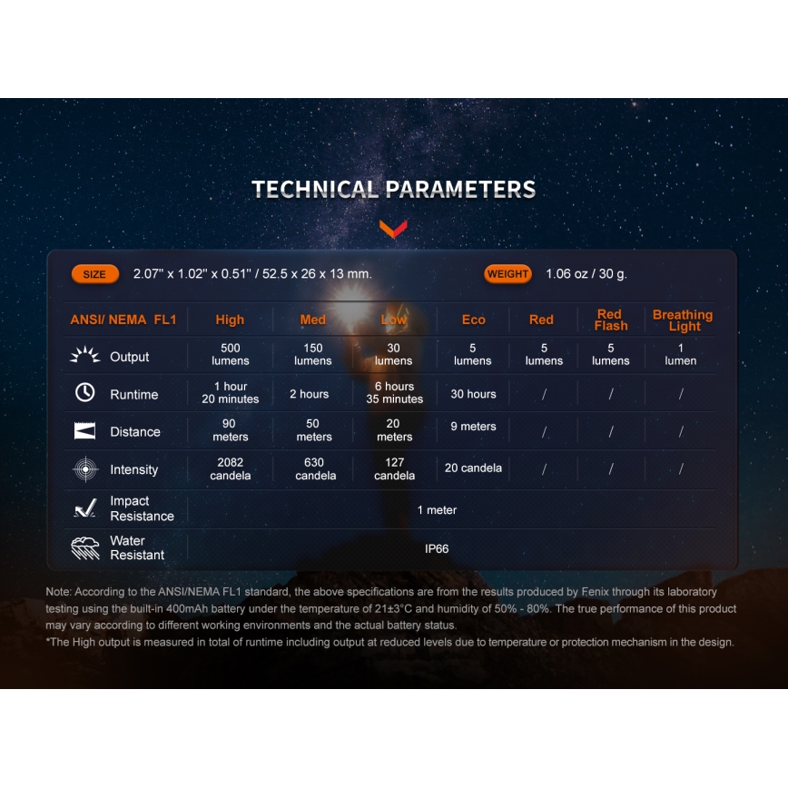 Fenix E03RV20GREY - LED Акумулаторно фенерче LED/USB IP66 500 лъскав 30 h 400 mAh