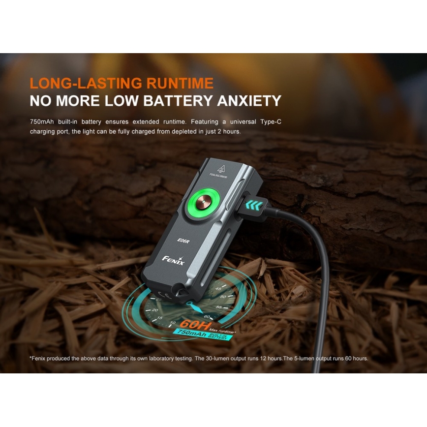 Fenix E06RGRY - LED Димируем акумулаторен фенер UV LED/USB IP66 700 лъскав 60 h сив