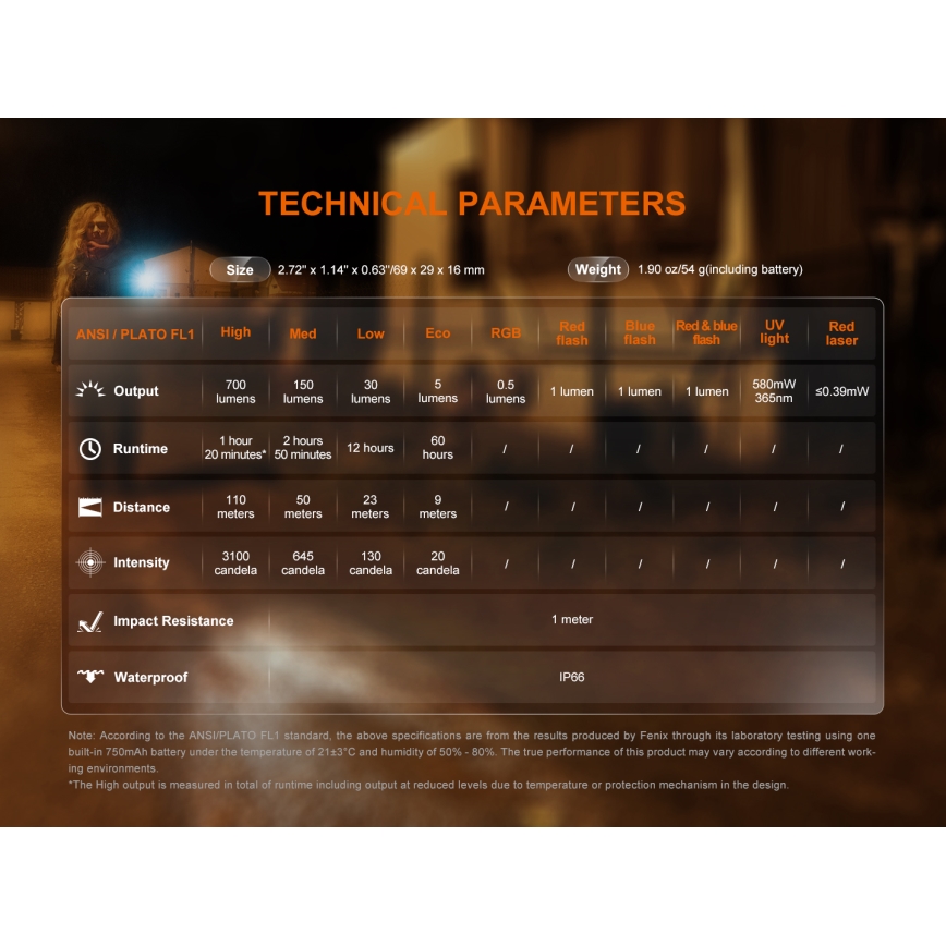 Fenix E06RGRY - LED Димируем акумулаторен фенер UV LED/USB IP66 700 лъскав 60 h сив