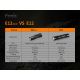 Fenix E12V20 - LED Фенерче LED/1xAA IP68 160 lm 70 ч