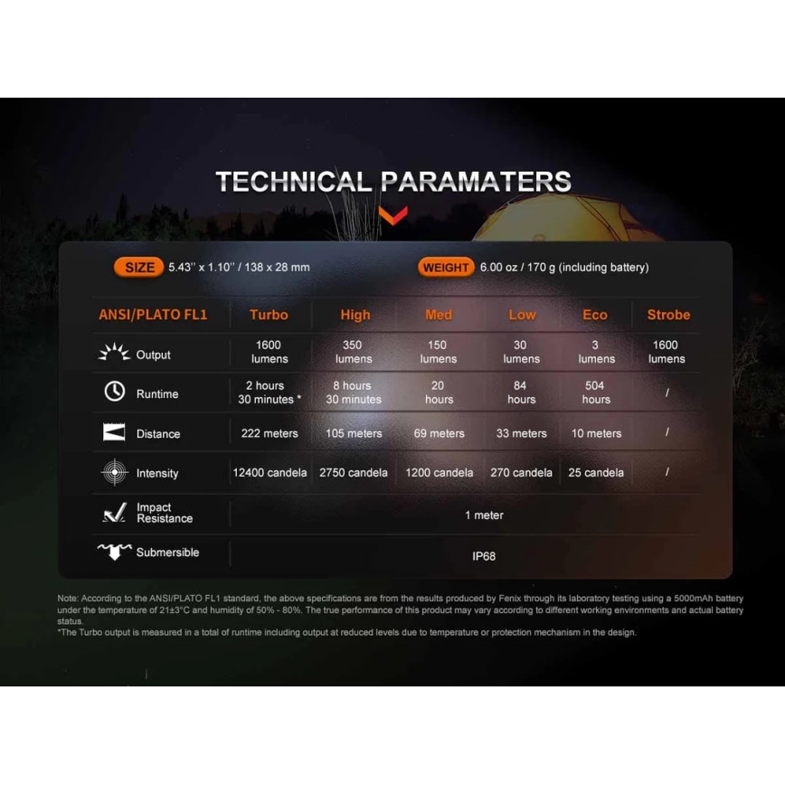 Fenix ECPBLCK - LED акумулаторен фенер с powerbank USB IP68 1600 лумена 504 ч 5000 mAh черен