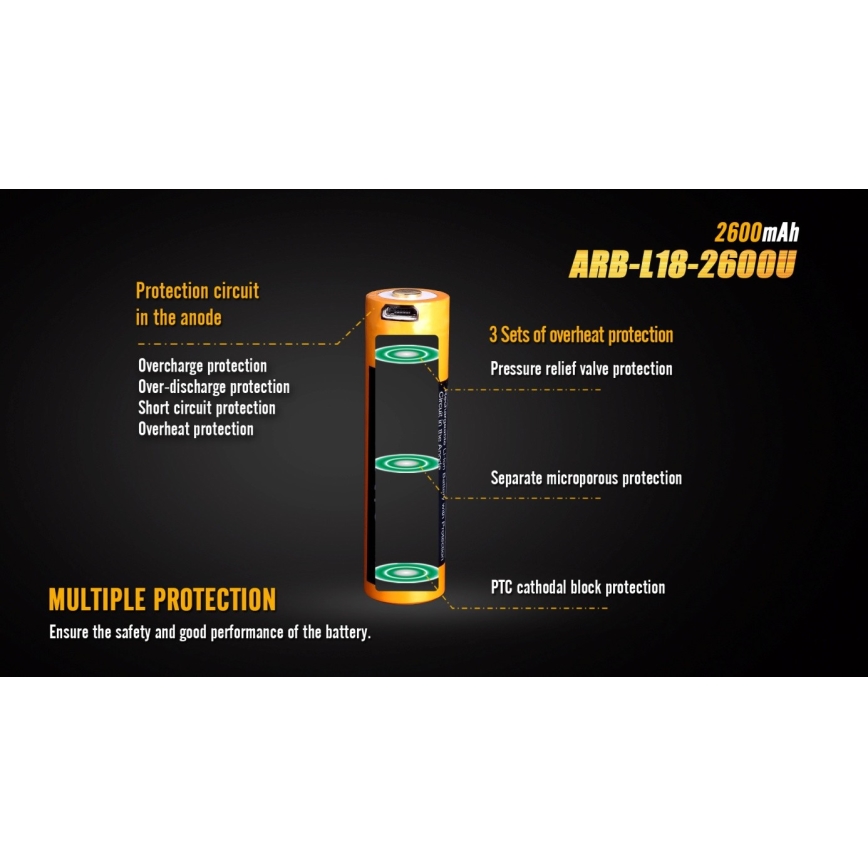 Fenix FE18650LI26USB - 1 бр. Презареждаема USB батерия/3,6V 2600 mAh