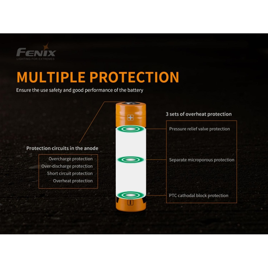 Fenix FE21700USB - 1 бр. Презареждаема USB батерия/3,6V 5000 mAh
