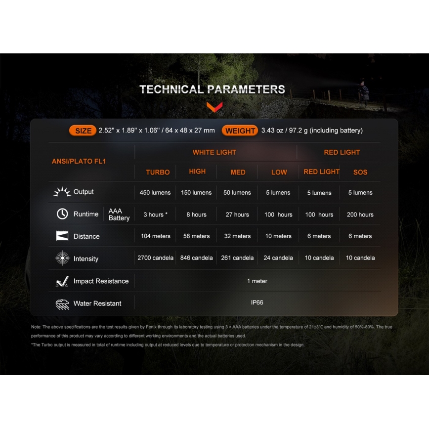 Fenix HL16V2GRN - LED Челник LED/3xAAA IP66 450 lm 200 ч. зелен