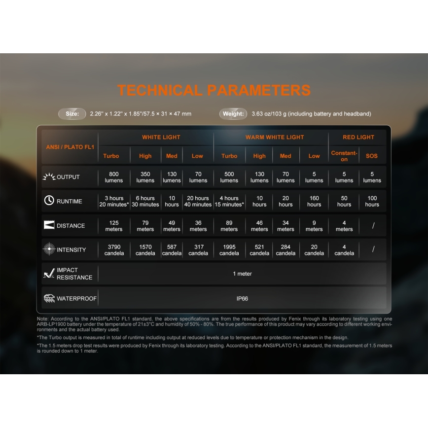 Fenix HL18RTV20WHT - LED Димируем акумулаторен челник LED/USB IP66 800 лъскав 160 h бял/черен