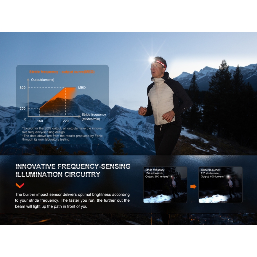 Fenix HL32RTRED - LED акумулаторен челник LED/USB/3xAAA IP66 800 лм 300 ч червено/оранжево