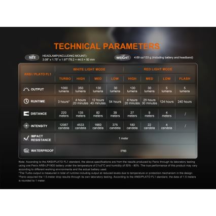Fenix HL45R - LED Димируем акумулаторен фокусиране челник LED/USB IP66 1000 лъскав 240 h черен