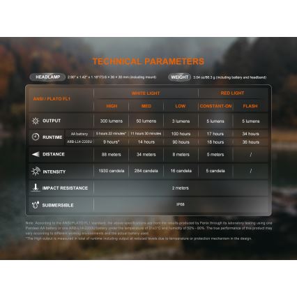 Fenix HM23V20 - LED Димируем челник LED/1xAA IP68 300 lm 100 h