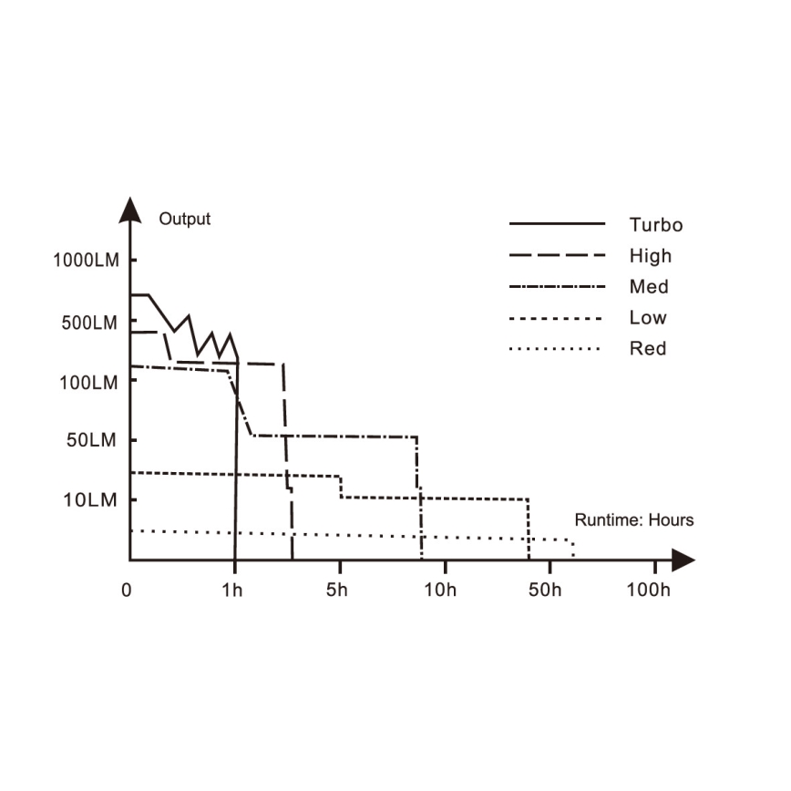 Fenix HM50RV20 - LED Акумулаторен челник 3xLED/USB/1xCR123A IP68 700 лъскав 120 h 700 mAh