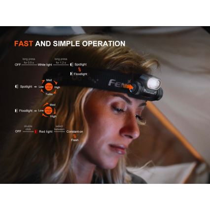 Fenix HM55RABL - челна лампа с регулируема яркост, презареждаема LED/USB/1xCR123A 1600 mAh IP68 1200 lm 141,2 ч черна