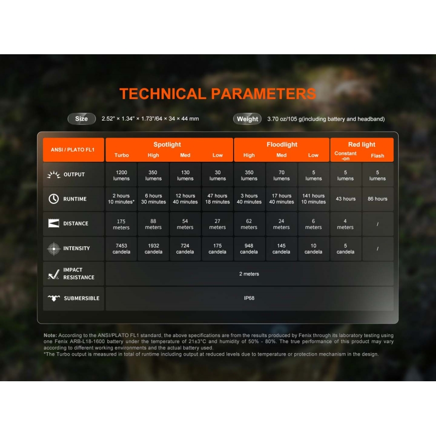 Fenix HM55RABL - челна лампа с регулируема яркост, презареждаема LED/USB/1xCR123A 1600 mAh IP68 1200 lm 141,2 ч черна