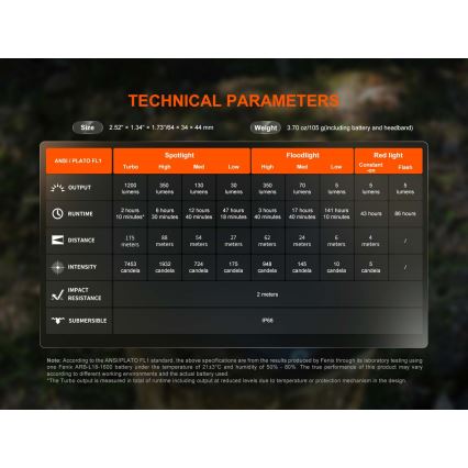 Fenix HM55RNBL - LED димируема презареждаема челна лампа LED/USB/1xCR123A 1600 mAh IP68 1200 lm 141,2 ч лилава