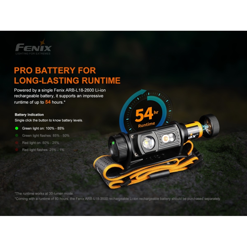 Fenix HM60R - LED Димируем акумулаторен челник 4xLED/USB/2xCR123A IP68 1300 лъскав 300 h 3400 mAh
