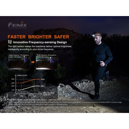Fenix HM60R - LED Димируем акумулаторен челник 4xLED/USB/2xCR123A IP68 1300 лъскав 300 h 3400 mAh