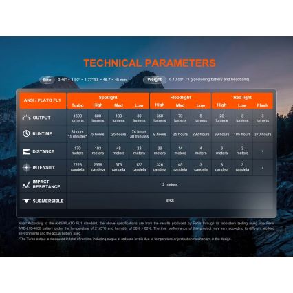 Fenix HM60RV20 - димируема презареждаема челна лампа LED/USB 4000 mAh IP68 1600 lm 292 ч оранжева