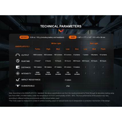 Fenix HM61RV20 - LED Акумулаторен челник LED/USB/2xCR123A IP68 1600 lm 300 h 3400 mAh