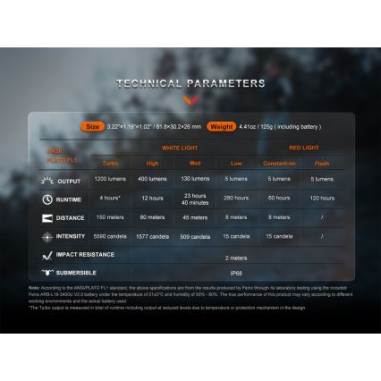 Fenix HM62TMGM - LED Димируем акумулаторен челник LED/USB IP68 1200 лъскав 280 h 3400 mAh